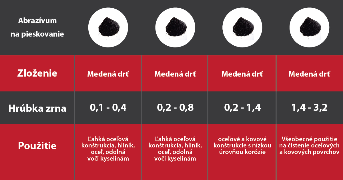 SK_Abrazívum_tabuľka-01